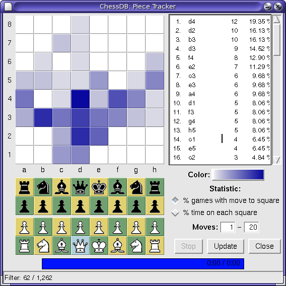 The piece tracker's footprint