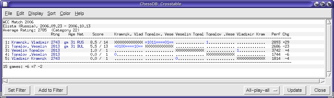 crosstable