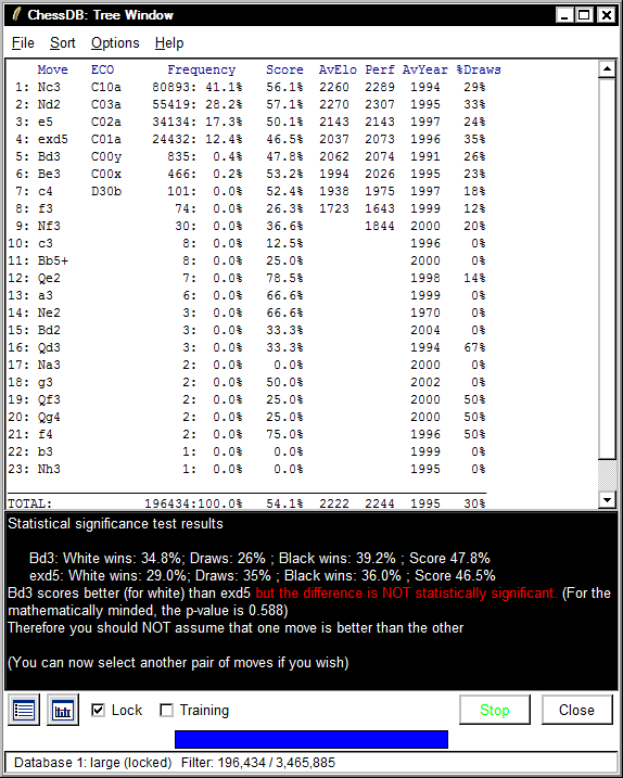 Tree Window in ChessDB after 1.e4 e6 2.d4 d5