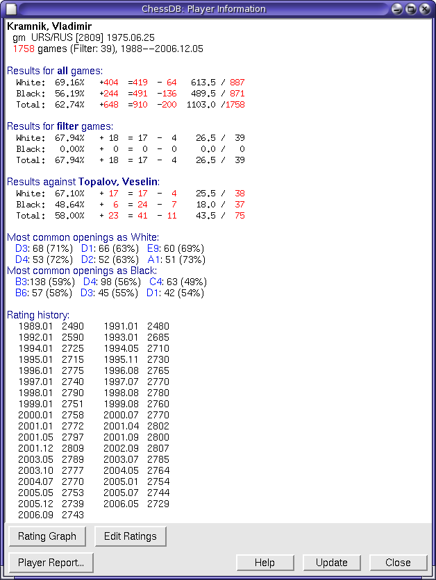 Player Information Window for Veselin Topalov