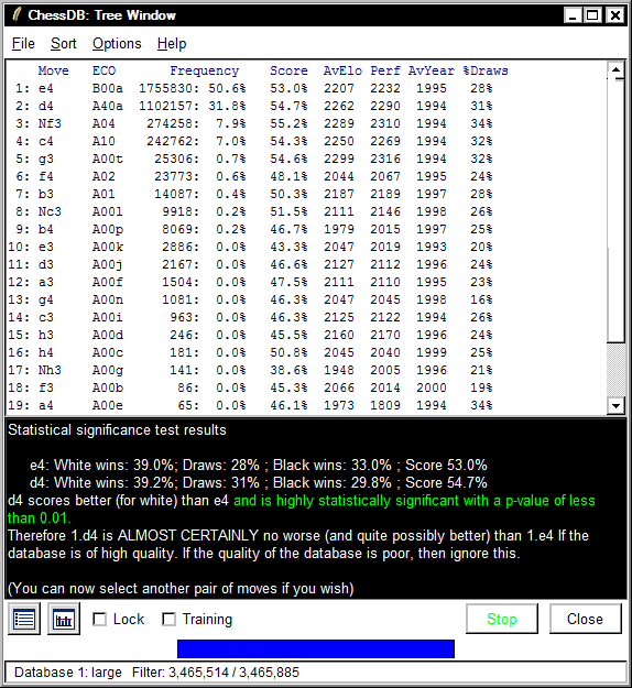 ChessDB's very useful tree window, showing statistical significance of the results