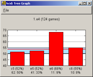 Tree graph